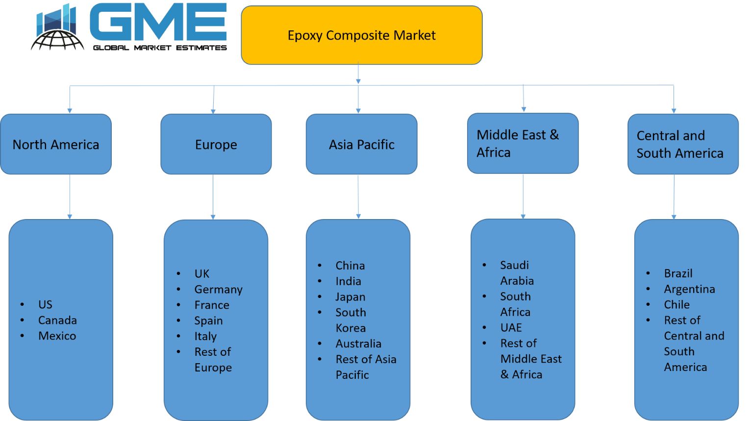 Epoxy Composite Market - Regional Analysis